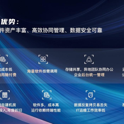 不同配置与需求的服务器价格差异解析。