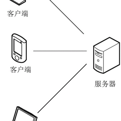 根据服务器类型和用途，探讨不同配置的CPU数量。