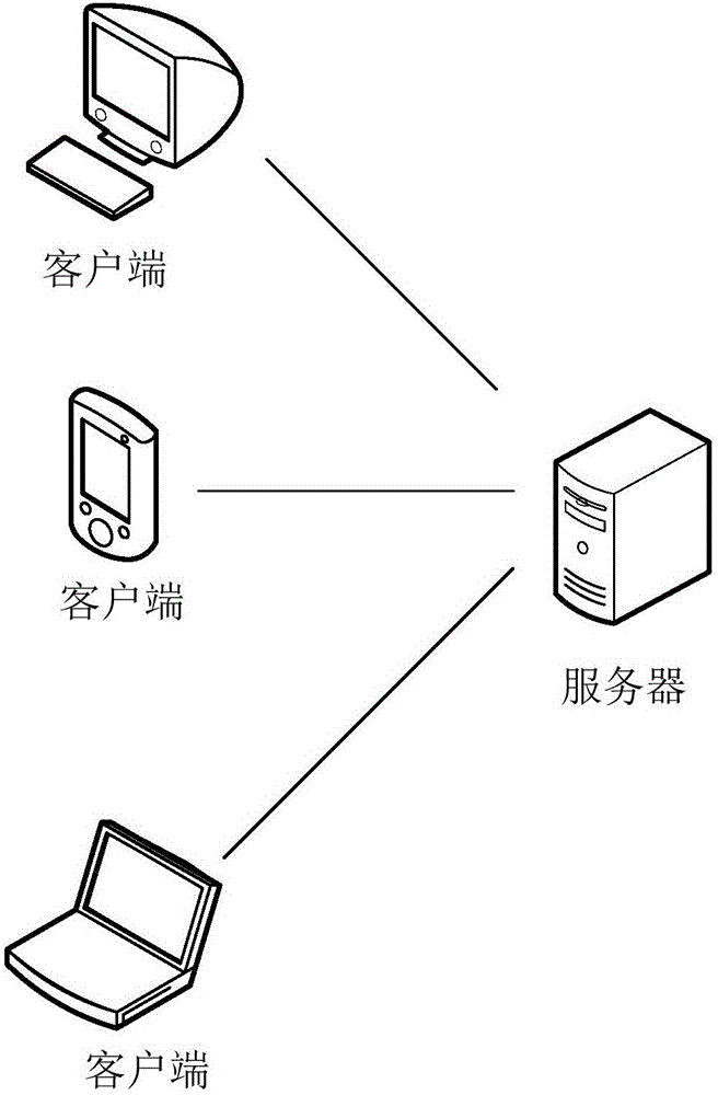 探讨不同配置的CPU数量