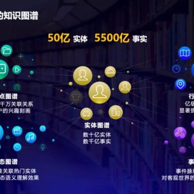 深度解析服务器硬盘容量转换关系