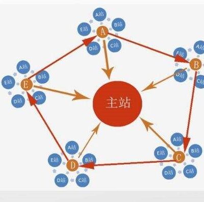站群优化方法详解