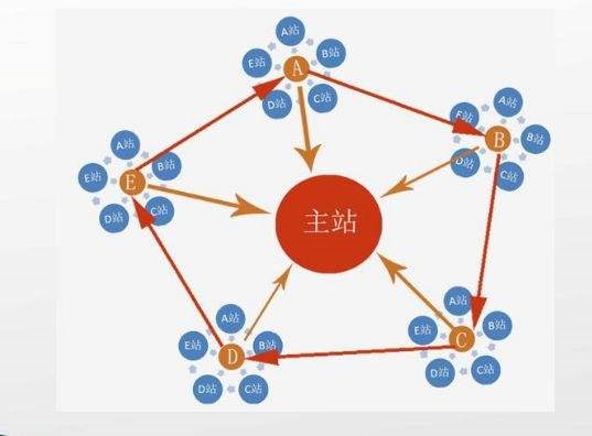 站群优化方法详解