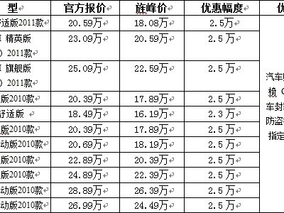 了解最新报价