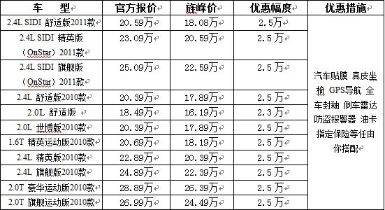 了解最新报价