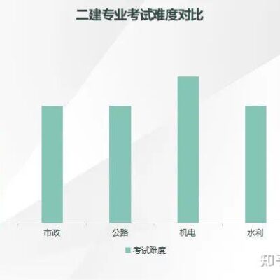二、准备专业工具与材料