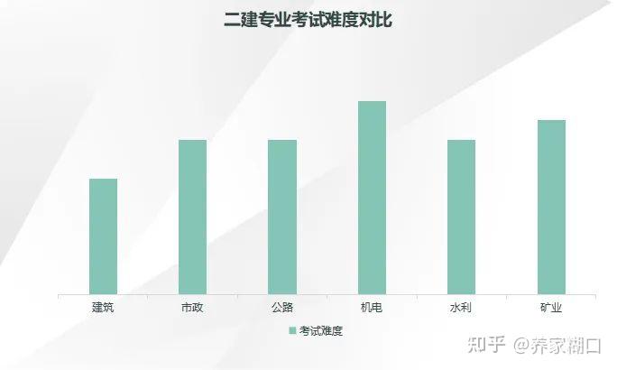 准备专业工具与材料