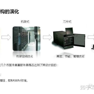 解读服务器成本