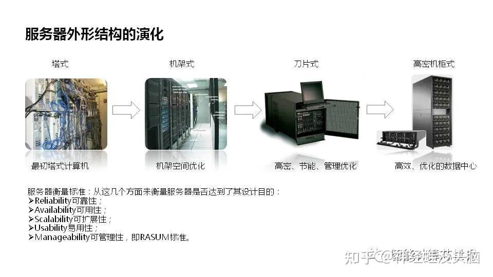 解读服务器成本