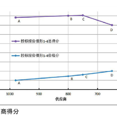 如何以最低预算打造家用服务器？ (怎么计算最低值,no_ai_sug:false}],slid:240551584045295,queryid:0x1abdac7c7b798ef)