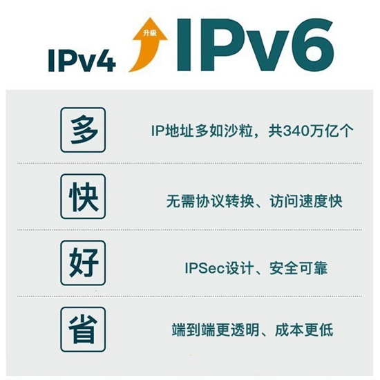 全球IPv4服务器分配现状与地域分布