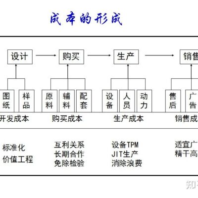 成本与性价比的选择