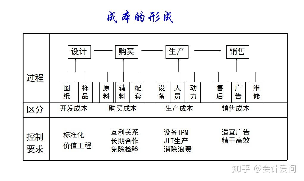 成本与性价比的选择
