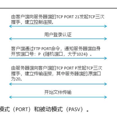 FTP传输模式及安全设置