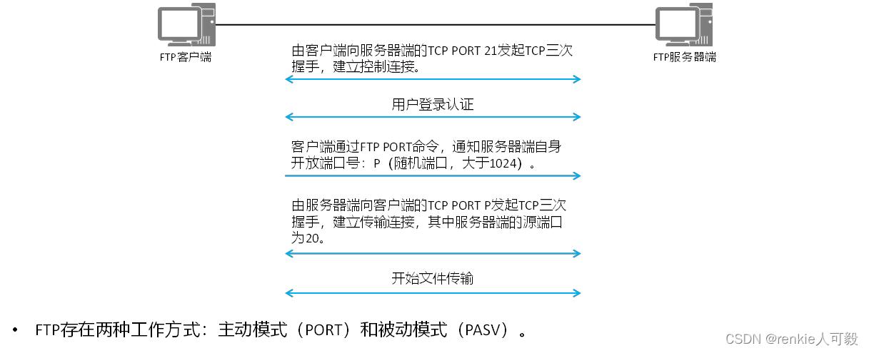 FTP传输模式及安全设置