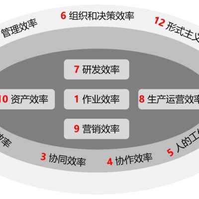 提升工作效率与创造力
