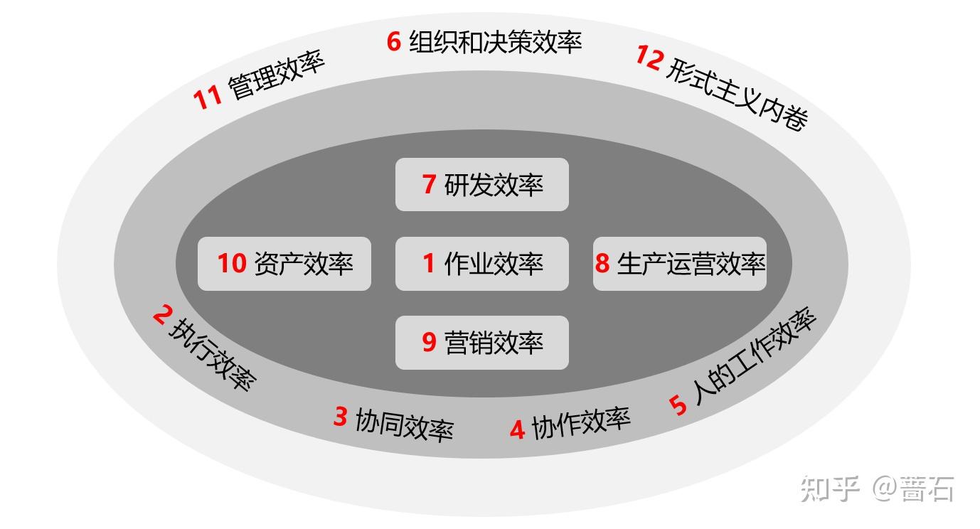 提升工作效率与创造力