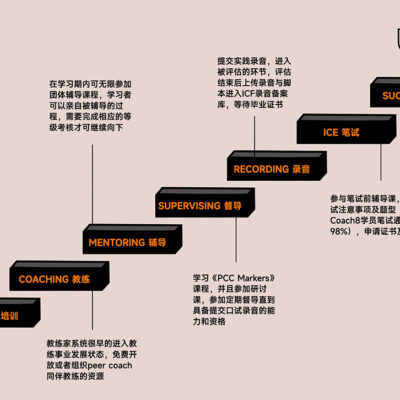 进阶技巧提升你的描图水平