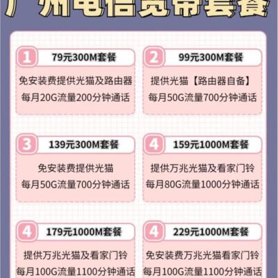不同配置电信服务器的租赁费用概览
