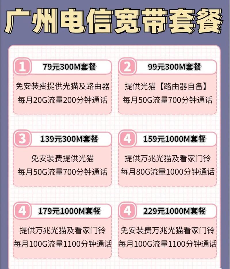 不同配置电信服务器的租赁费用概览