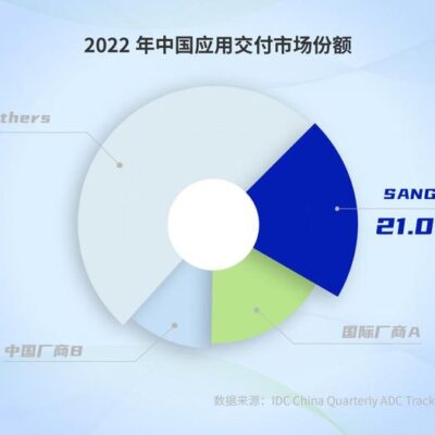 当前市场下服务器96G内存的价格走势是怎样的？
