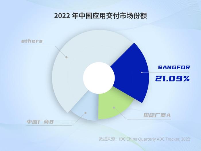 当前市场下服务器96G内存的价格走势是怎样的