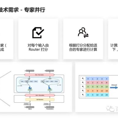 异构算力智能调度，助力京津冀数字化转型