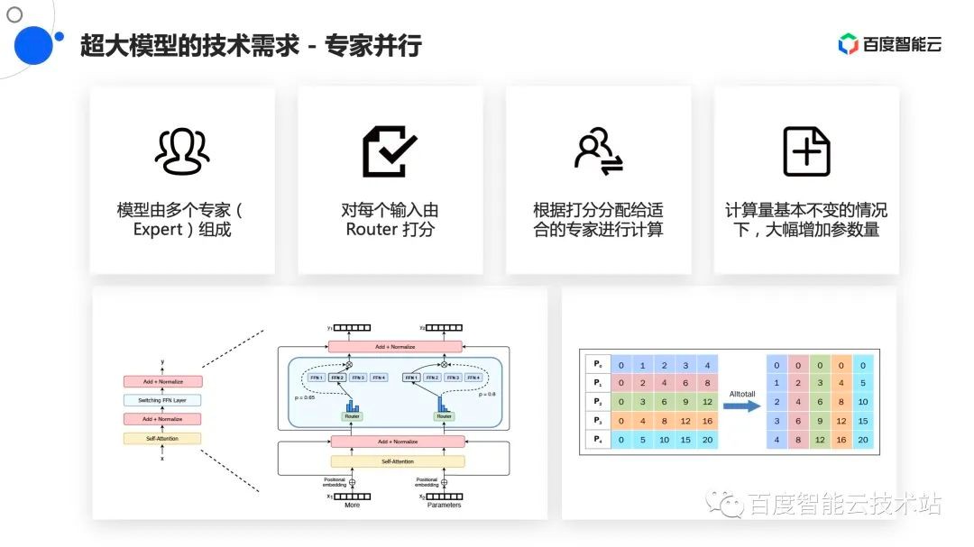 助力京津冀数字化转型