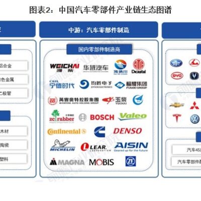 行业前沿技术的解析