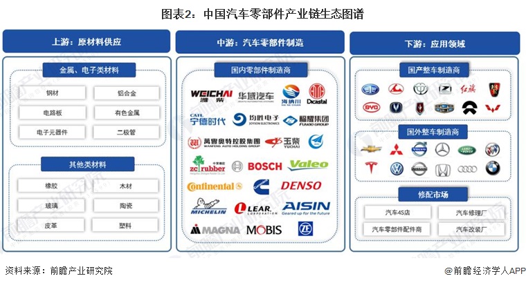 行业前沿技术的解析