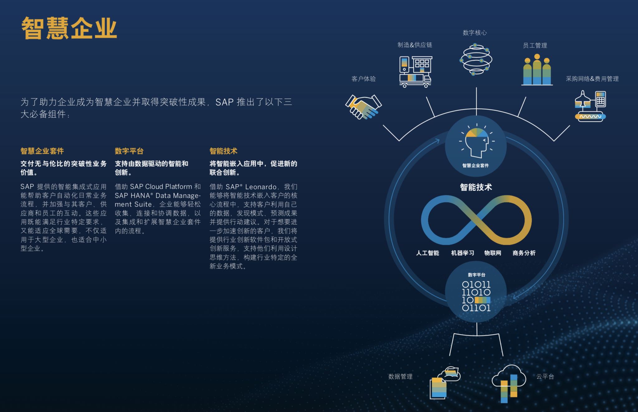以云端科技提升服务体验