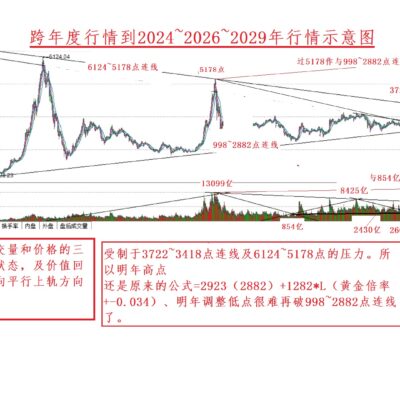 市场行情及最新报价
