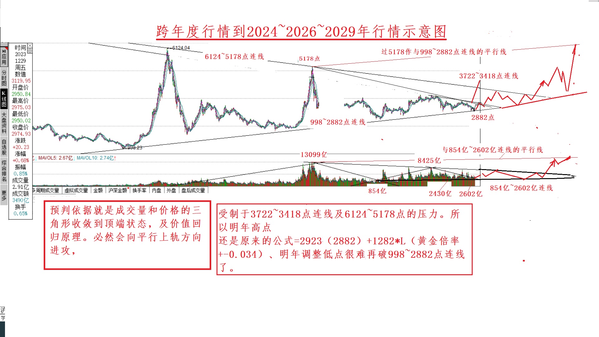 市场行情及最新报价