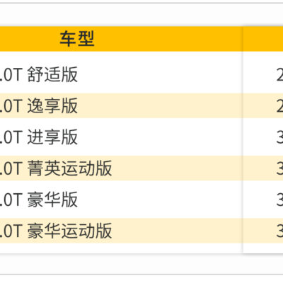 最新报价、配置与优惠信息一网打尽