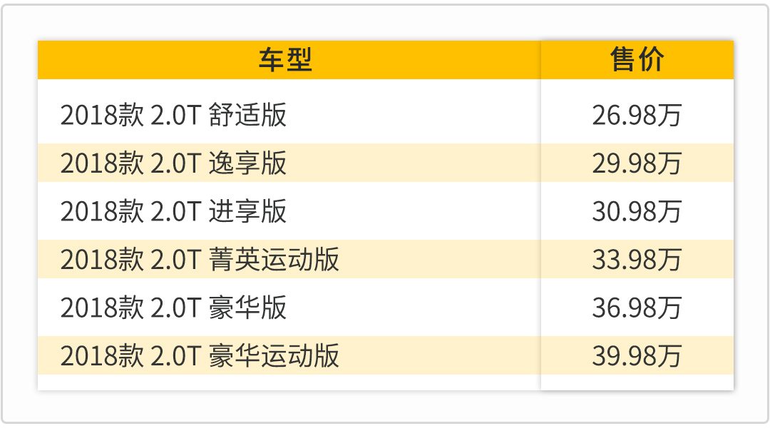 最新报价