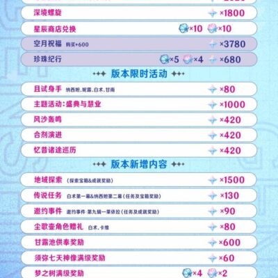 原石数量变动一览，玩家必看！