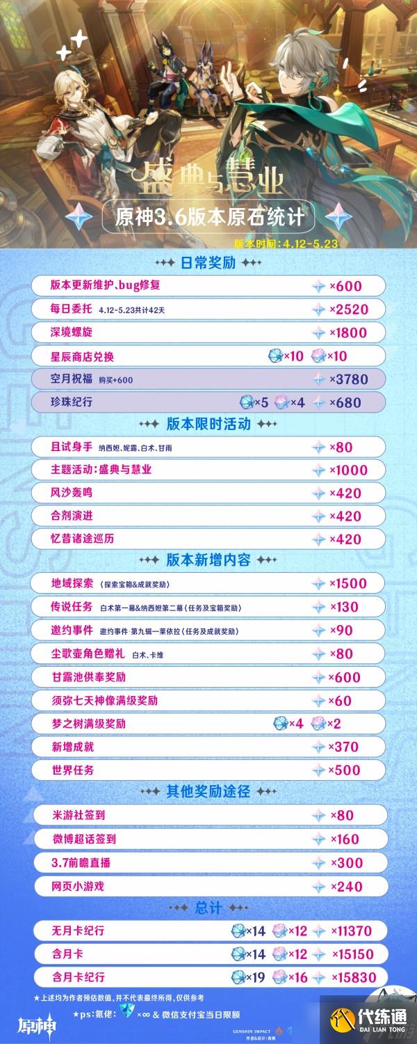原石数量变动一览