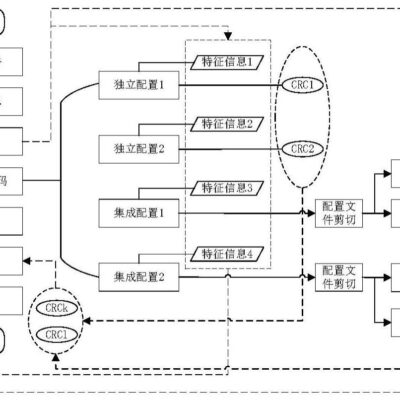 根据不同配置、品牌和用途了解服务器价格全攻略。