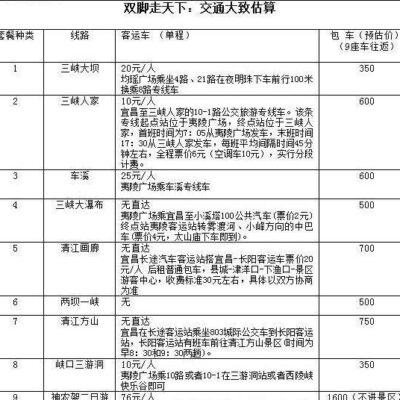 究竟需要多少月租？需要考虑服务器规模和性能需求。