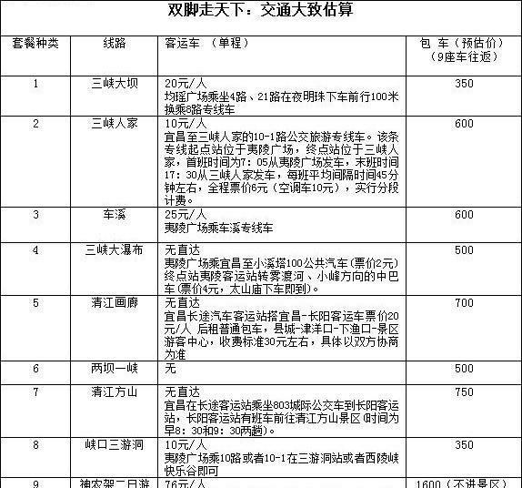 究竟需要多少月租