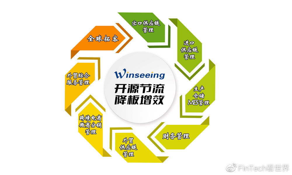 提升外贸业务可见性与竞争力的关键