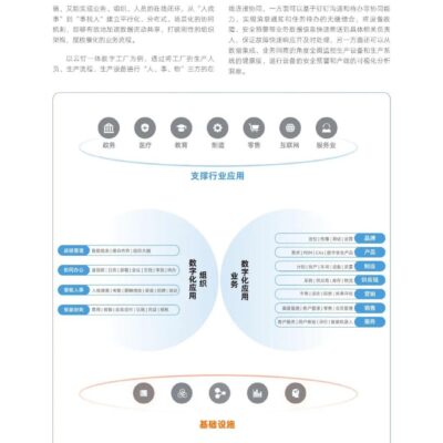 随着数字化趋势的不断加强，云服务器市场持续崛起