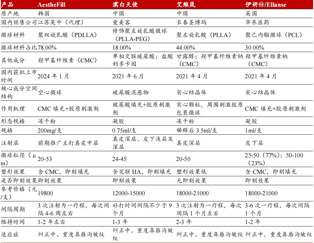 重塑医疗行业的数字化蓝图