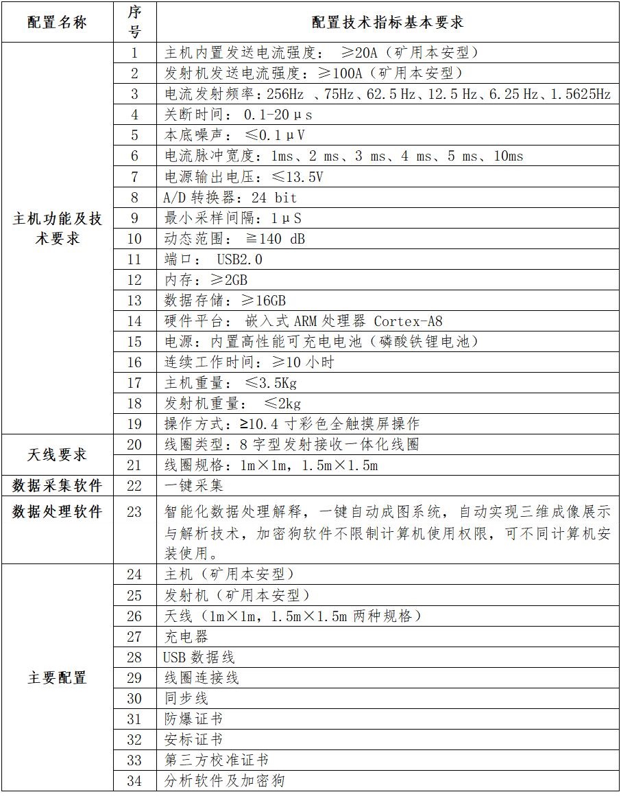具体价格需咨询供应商或参考市场价格