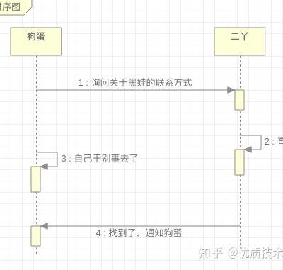 持续跟踪与调整策略》