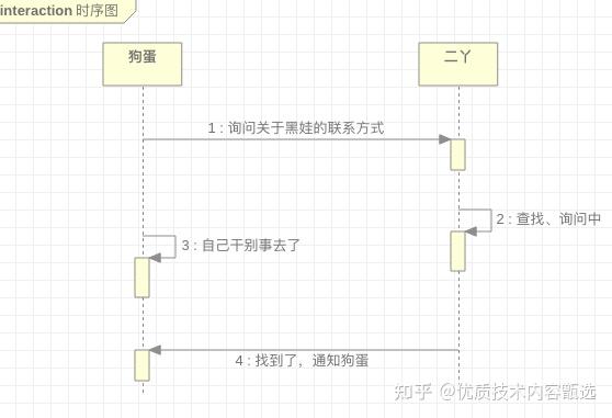 持续跟踪与调整策略