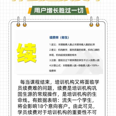 续费周期对费用的影响