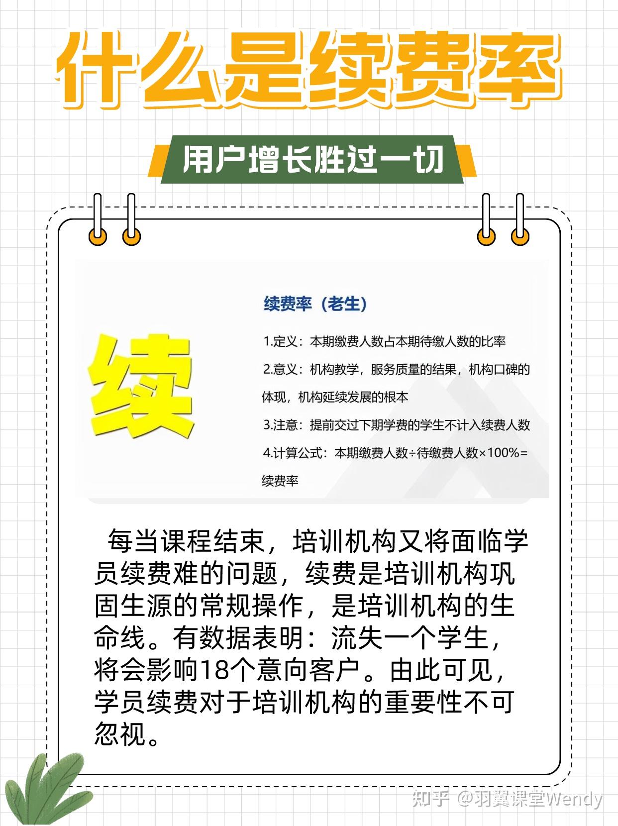 续费周期对费用的影响