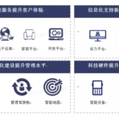 德邦云的应用实践证明了其在商业转型中的优势，为企业带来可观的商业价值。