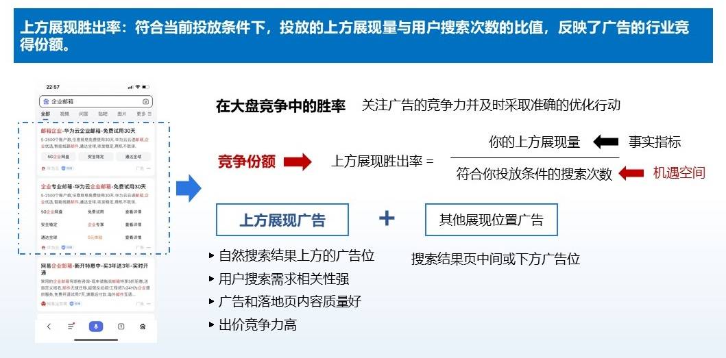 SEM优化策略与技巧