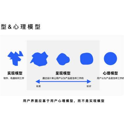 设计用户体验